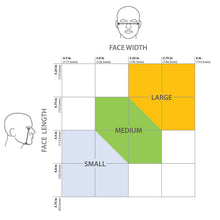 Avon Protection - C50 (NIOSH)(Twin Port) - Mask Only - Size Guide - HCC Tactical