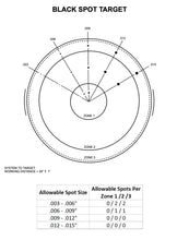 Manticore-R High FOM (RPO Glass)