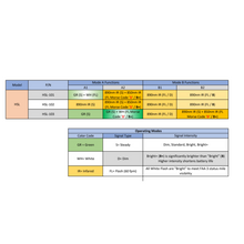 Core Survival - HEL-STAR 6 Gen III (Lead Jumper) - Function Chart - HCC Tactical