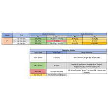 Core Survival - HEL-STAR F² (Friend or Foe) - Size Chart - Function Chart - HCC Tactical